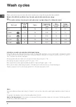 Preview for 14 page of Hotpoint Ariston DSR 15B3 Operating Instructions Manual