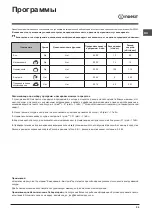 Preview for 25 page of Hotpoint Ariston DSR 15B3 Operating Instructions Manual