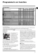 Предварительный просмотр 79 страницы Hotpoint Ariston ECO7D 1492 Instructions For Use Manual