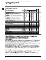 Предварительный просмотр 42 страницы Hotpoint Ariston ECO7F 129 Instructions For Use Manual