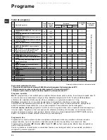 Предварительный просмотр 54 страницы Hotpoint Ariston ECO7F 129 Instructions For Use Manual