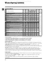 Preview for 66 page of Hotpoint Ariston ECO7F 1292 Instructions For Use Manual