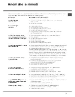 Preview for 71 page of Hotpoint Ariston ECO7L 1051 Instructions For Use Manual