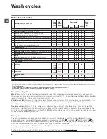 Предварительный просмотр 6 страницы Hotpoint Ariston ECO7L 109 Instructions For Use Manual