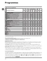 Предварительный просмотр 18 страницы Hotpoint Ariston ECO7L 109 Instructions For Use Manual