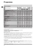 Предварительный просмотр 30 страницы Hotpoint Ariston ECO7L 109 Instructions For Use Manual