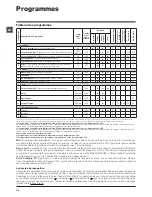 Предварительный просмотр 20 страницы Hotpoint Ariston ECO8L 1252 Instructions For Use Manual