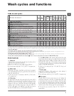 Preview for 7 page of Hotpoint Ariston ECOSD 129 Instructions For Use Manual