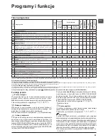 Preview for 31 page of Hotpoint Ariston ECOSD 129 Instructions For Use Manual