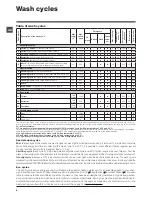 Предварительный просмотр 6 страницы Hotpoint Ariston ECOSF 129 Instructions For Use Manual