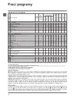 Предварительный просмотр 18 страницы Hotpoint Ariston ECOSF 129 Instructions For Use Manual