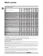 Preview for 6 page of Hotpoint Ariston ECOT7F 129 Instructions For Use Manual