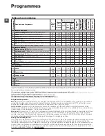 Preview for 18 page of Hotpoint Ariston ECOT7F 129 Instructions For Use Manual