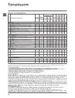 Preview for 54 page of Hotpoint Ariston ECOT7F 129 Instructions For Use Manual