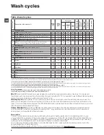 Preview for 8 page of Hotpoint Ariston ECOT7F 1291 Instructions For Use Manual