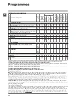 Preview for 20 page of Hotpoint Ariston ECOT7F 1291 Instructions For Use Manual