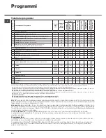 Preview for 44 page of Hotpoint Ariston ECOT7F 1291 Instructions For Use Manual