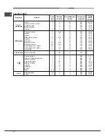 Предварительный просмотр 10 страницы Hotpoint Ariston EH 53 I X/HA Operating Instructions Manual