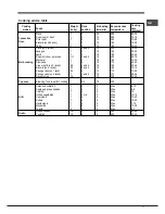 Предварительный просмотр 17 страницы Hotpoint Ariston EH 53 I X/HA Operating Instructions Manual