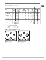 Preview for 15 page of Hotpoint Ariston EHP 640 /HA Operating Instructions Manual