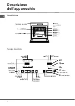 Предварительный просмотр 4 страницы Hotpoint Ariston F 1012.1 IX/HA Operating Instructions Manual