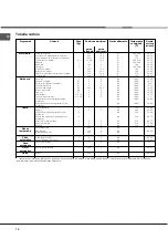 Предварительный просмотр 10 страницы Hotpoint Ariston F 1012.1 IX/HA Operating Instructions Manual