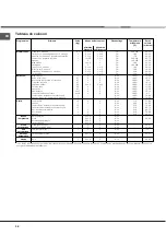 Предварительный просмотр 38 страницы Hotpoint Ariston F 1012.1 IX/HA Operating Instructions Manual