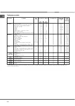 Предварительный просмотр 52 страницы Hotpoint Ariston F 1012.1 IX/HA Operating Instructions Manual