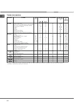 Предварительный просмотр 66 страницы Hotpoint Ariston F 1012.1 IX/HA Operating Instructions Manual