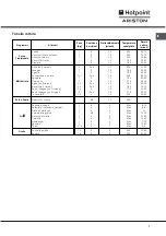 Предварительный просмотр 7 страницы Hotpoint Ariston F 52 C.2 IX/HA Operating Instructions Manual