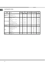 Предварительный просмотр 18 страницы Hotpoint Ariston F 52 C.2 IX/HA Operating Instructions Manual