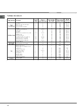 Предварительный просмотр 28 страницы Hotpoint Ariston F 52 C.2 IX/HA Operating Instructions Manual