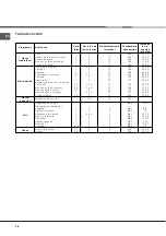 Предварительный просмотр 38 страницы Hotpoint Ariston F 52 C.2 IX/HA Operating Instructions Manual