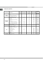 Предварительный просмотр 48 страницы Hotpoint Ariston F 52 C.2 IX/HA Operating Instructions Manual