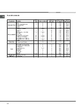 Предварительный просмотр 68 страницы Hotpoint Ariston F 52 C.2 IX/HA Operating Instructions Manual