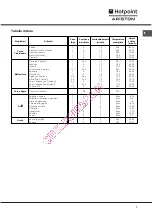 Предварительный просмотр 7 страницы Hotpoint Ariston F 53 C.1 IX/HA Operating Instructions Manual