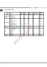 Предварительный просмотр 18 страницы Hotpoint Ariston F 53 C.1 IX/HA Operating Instructions Manual