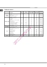 Предварительный просмотр 28 страницы Hotpoint Ariston F 53 C.1 IX/HA Operating Instructions Manual