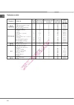 Предварительный просмотр 38 страницы Hotpoint Ariston F 53 C.1 IX/HA Operating Instructions Manual