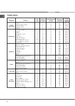 Preview for 9 page of Hotpoint Ariston F 60.1 /HA Operating Instructions Manual