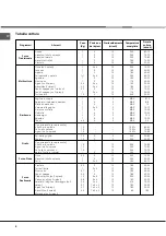 Предварительный просмотр 8 страницы Hotpoint Ariston F 60.1 IX/XA Operating Instructions Manual