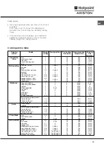 Предварительный просмотр 19 страницы Hotpoint Ariston F 60.1 IX/XA Operating Instructions Manual