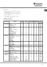 Предварительный просмотр 29 страницы Hotpoint Ariston F 60.1 IX/XA Operating Instructions Manual