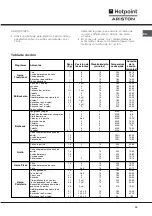 Предварительный просмотр 39 страницы Hotpoint Ariston F 60.1 IX/XA Operating Instructions Manual