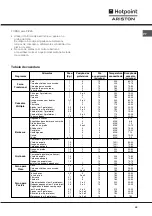 Предварительный просмотр 49 страницы Hotpoint Ariston F 60.1 IX/XA Operating Instructions Manual