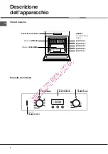 Предварительный просмотр 4 страницы Hotpoint Ariston f 63 C.1 IX/HA Operation Instruction Manual