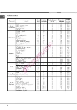 Предварительный просмотр 8 страницы Hotpoint Ariston f 63 C.1 IX/HA Operation Instruction Manual