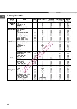 Предварительный просмотр 20 страницы Hotpoint Ariston f 63 C.1 IX/HA Operation Instruction Manual