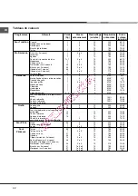 Предварительный просмотр 32 страницы Hotpoint Ariston f 63 C.1 IX/HA Operation Instruction Manual