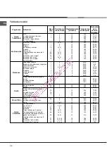 Предварительный просмотр 44 страницы Hotpoint Ariston f 63 C.1 IX/HA Operation Instruction Manual